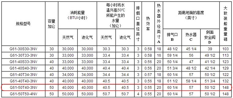 美國(guó)鷹牌熱水爐19升
