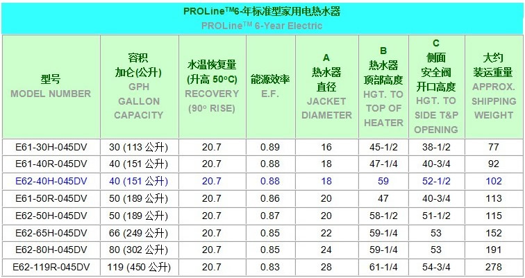 美國(guó)鷹牌熱水器150升